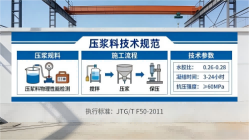 麻涌镇本地工厂讲解：说一遍公路压浆料和铁路压浆料的区别