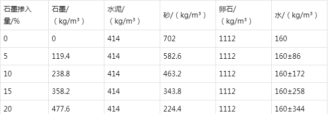 麻涌镇防静电水泥砂浆怎么做(附配比及施工方法)